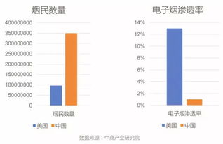 当 电子烟 成为了 新鸦片