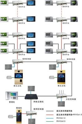 新品速递--星光楼宇指纹式门口机
