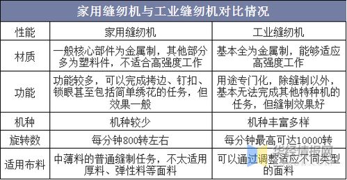 2019年中国家用缝纫机行业产量分析,网络销售成主要销售渠道