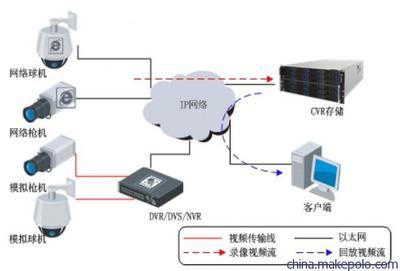【供应DS-A1224R 网络存储设备】价格,厂家,图片,网络存储,广州曹易智能科技-