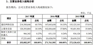 上只独角兽中签赚了6.7万仍未开板 明天打新富士康,顶格申购100 中签 11个涨停市值破万亿
