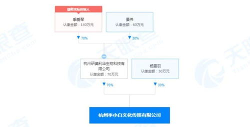 约定月薪2万入职变4000 拒绝调岗降薪被辞退,公司成立不足5个月