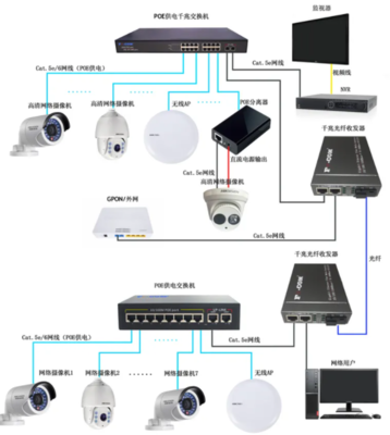 SL3041 10-100V POE交换机供电方案 60V降压12V2A高效率电源转换IC