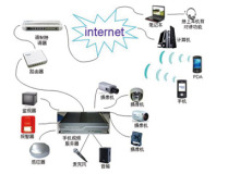 【手机安防系统结构及工作原理】PjTime.COM视频监控 市场观察
