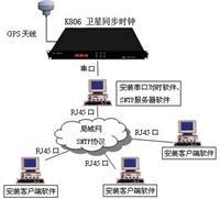 授时服务器,NTP校时设备,GPS网络授时仪 - 易展工控网
