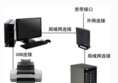 网络硬件设备的定义