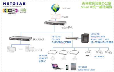 NETGEAR与青岛市教育装备构筑智能的IT解决方案