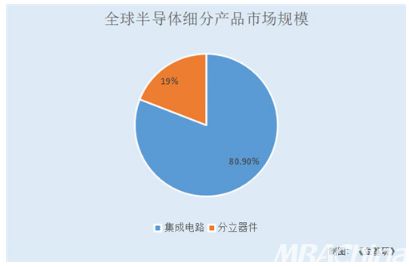 银河微电 以质取胜自主品牌营收超九成 客户资源优质研发成果显著