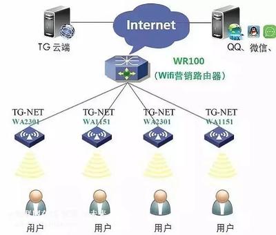智能锁、智能家居领域常见的无线传输协议类型你知道几种?