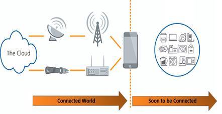 迎接「物联网」时代的来临- 高速蜂窝网络,蓝牙,Wi-Fi,物联网时代的来临 - 技术频道 - 中电网