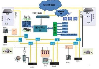 5G网络在电网行业的案例分析