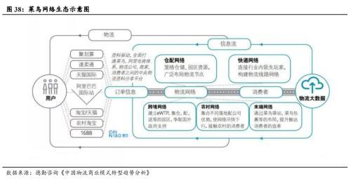 国君零售刘越男 阿里发力基础设施九转功成 多维度生态系统壁高垒深
