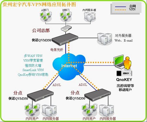 提升竞争力 侠诺VPN协助贵州汽车销售业