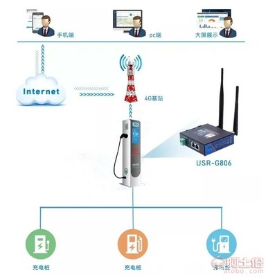 【柳州智能充电桩新能源项目设备销售,安装,调试