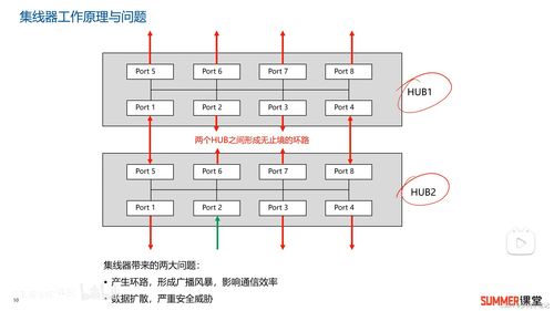 网络互联设备 企业数字化转型中的销售策略与市场机遇