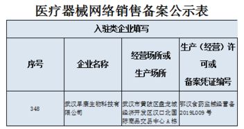 2019年医疗器械网络销售备案公示 聚焦网络设备销售新规范