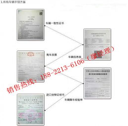 【美规路虎揽胜运动版3.0多少钱 配置参数_天津平行路通优惠促销】 - 网上车市