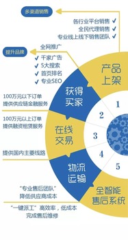  获投资,正式开启机械设备b2b2.0