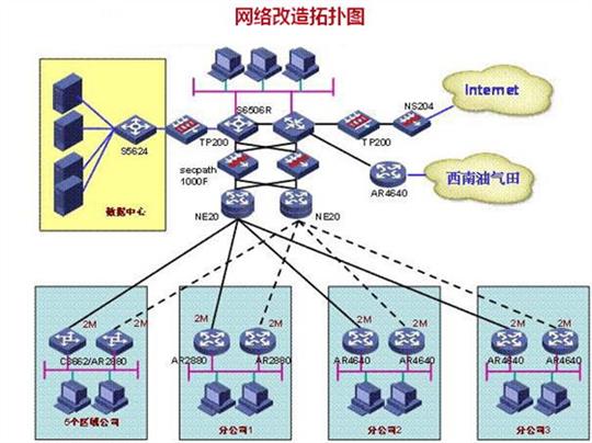 揭秘南昌网络综合布线设备安装,监控维保