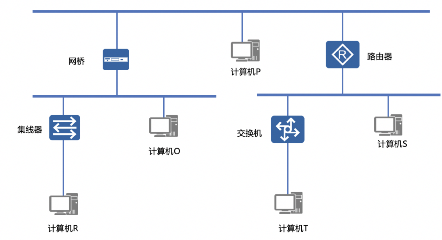 2021年网络工程师考前冲刺密卷【空白卷】