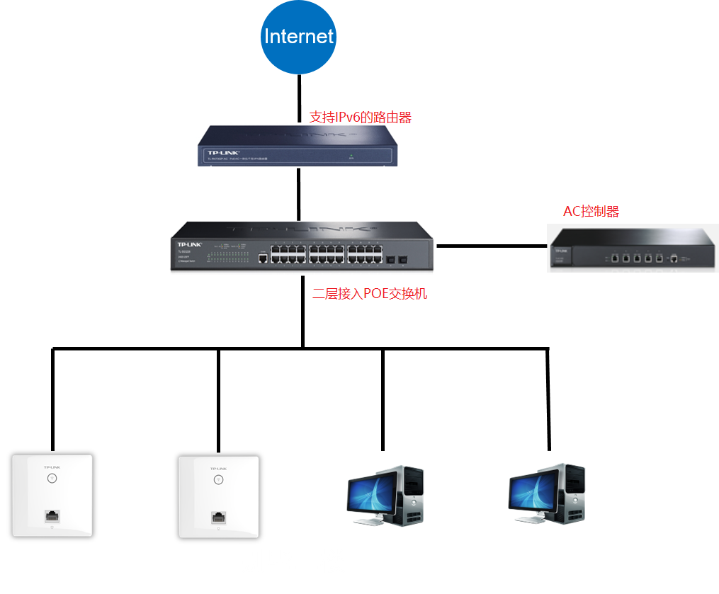 ac与ap的ipv6功能介绍和配置实例 - tp-link商用网络