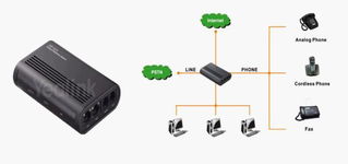包年网络电话销售与网络通讯设备贸易的市场机遇与策略